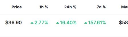 2 Cryptocurrencies Will Reach $1 Billion Market Cap in 2025