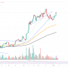 2 billion dollars in bitcoins (BTC) in 24 hours: Skyrockets with an open percentage