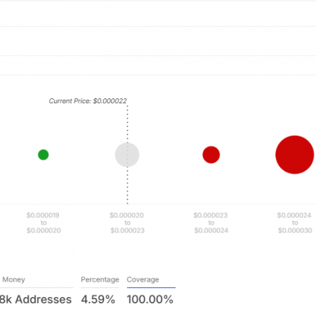 20 Trillion SHIB Next: Shiba Inu Prices Drop 6%: Details