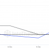 2.4 trillion Shiba Inu (SHIB) in 24 hours: are whales bullish?