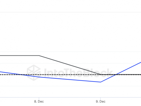 2.4 trillion Shiba Inu (SHIB) in 24 hours: are whales bullish?