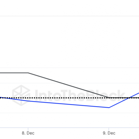 2.4 trillion Shiba Inu (SHIB) in 24 hours: are whales bullish?