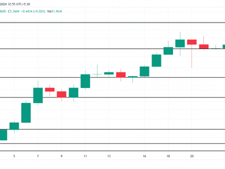 3 Cryptocurrencies That Hit All-Time Highs Today – December 25th