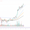 $400,000,000 Wiped Out as Bitcoin (BTC) Drops Below ATH