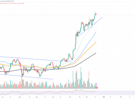 $400,000,000 Wiped Out as Bitcoin (BTC) Drops Below ATH