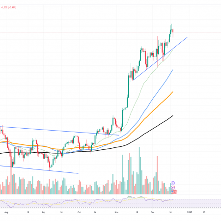 $400,000,000 Wiped Out as Bitcoin (BTC) Drops Below ATH