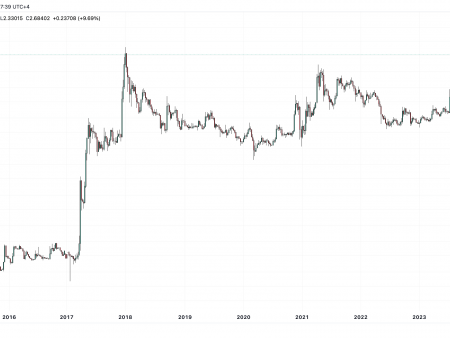 $4.20 XRP Could Be Real Amid Biggest Breakout In Price History