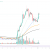 A huge purchase of Cardano (ADA) is happening right now