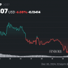 AI Predicts XRP Price for 2025