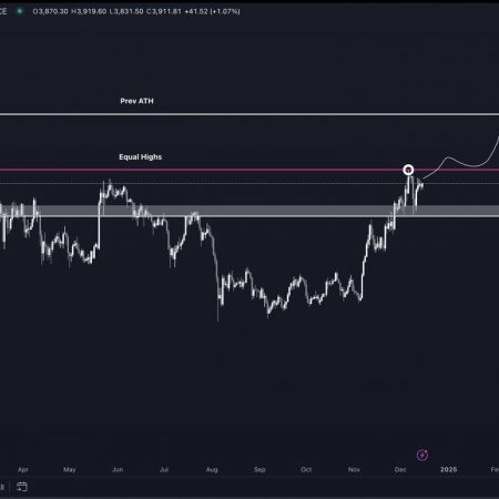 According to a leading cryptanalyst, Bitcoin and Ethereum will soon rise significantly – these are his goals