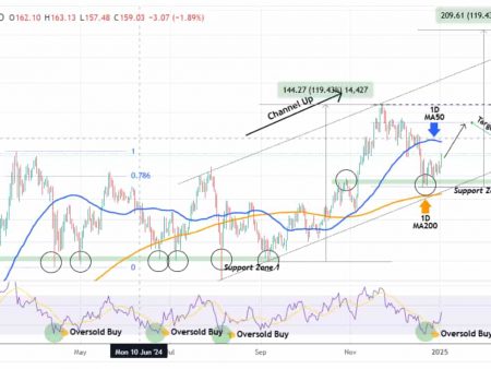 According to analysts, Solana’s bull run is expected to begin.