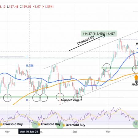 According to analysts, Solana’s bull run is expected to begin.