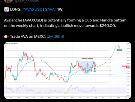 Avalanche Crypto is aimed at $ 240 against the background of a bull cup and a handle pattern