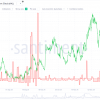 Axl in trouble? Metrics in the chain indicate potential losses