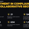 Binance prevents more than $ 4 billion in 2024 with increased security