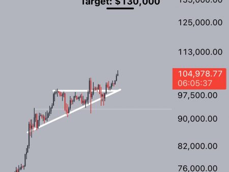 Bitcoin Breaks ATH, Returns to Price Open – BTC to $130K?