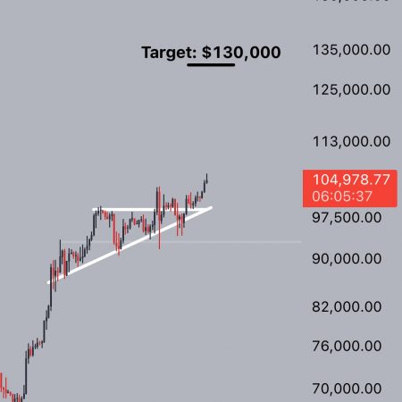 Bitcoin Breaks ATH, Returns to Price Open – BTC to $130K?