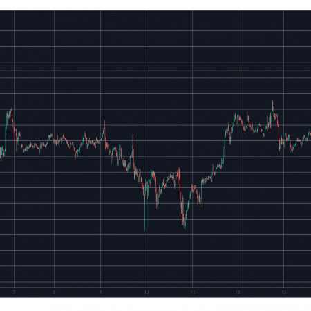 Bitcoin Drops $2K After Latest Peak, SUI Posts New All-Time High (Market Watch)