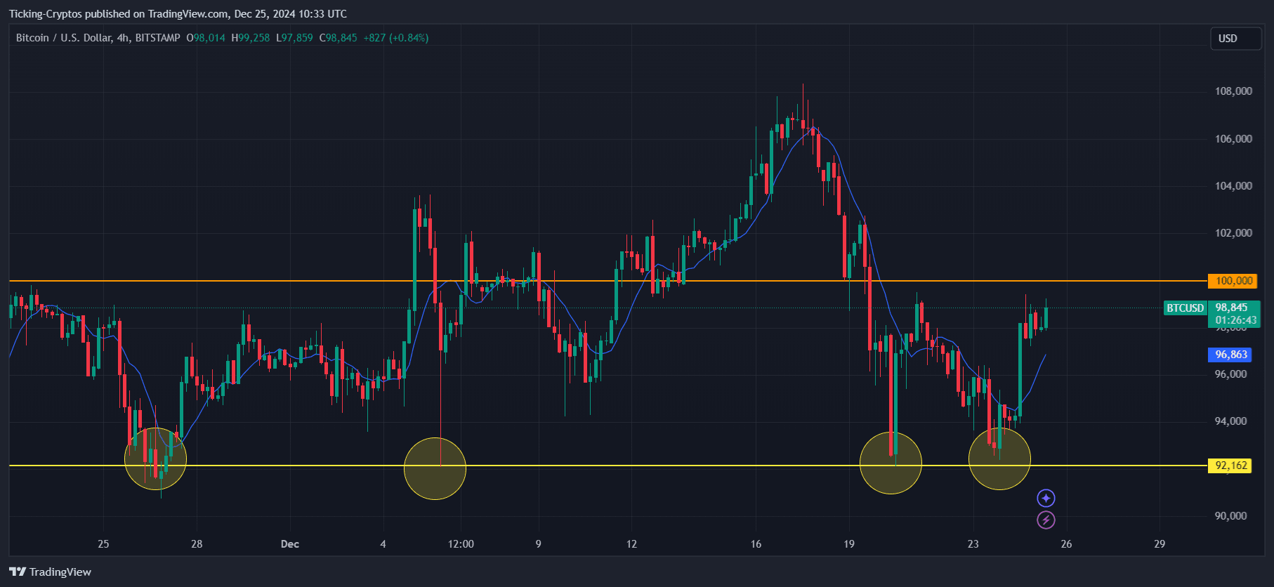 BTCUSD_2024-12-25_12-33-17.png