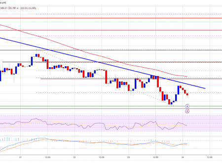 Bitcoin price on thin ice: Could the next big drop be coming?