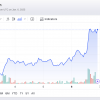 Bitcoin returns $102,000 as sell-side liquidity dries up