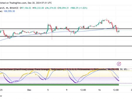 Bitcoin under siege: bearish pressure keeps price below $99,575