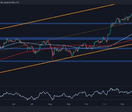 Bitcoin will soon explode above 100 thousand dollars. USA in the near future? (BTC prices)