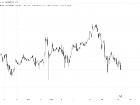 Bitcoin’s Key SOPR Remains Stable: Are Long-Term Holders Expecting Higher Prices?