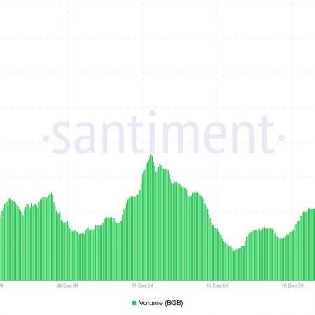 Bitget token (BGB) rose 18%, setting a new all-time high amid a downtrend in the market