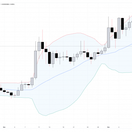 Bollinger Bands Determine Next Important Stop for Shiba Inu (SHIB)