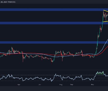 Calm before the storm for XRP? Price consolidates above $2 (Ripple price analysis)