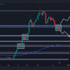 Cardano (ADA) Price Could Rise 30%, But There’s a Catch