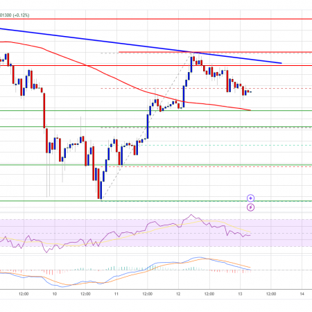 Cardano (ADA) Uptrend Faces Hurdles: Can Bulls Break Over the Barrier?