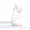 Cardano (ADA) surpass all top 10 coins when it is back to 1 dollar