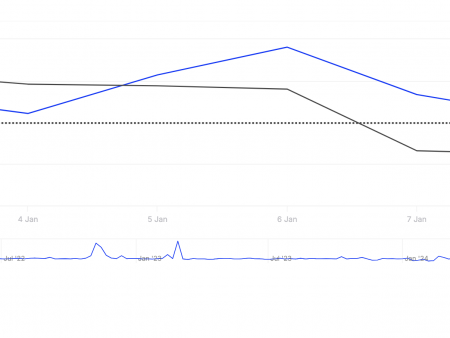 Crypto -Kits bought these altcoins in the first week of January 2025