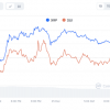 Cryptocurrency Price Trends: How XRP and SUI Could Impact 2025