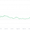 DOGE in Rocket 500%? The creator of Dogecoin has a plan for this