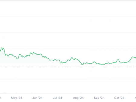 DOGE in Rocket 500%? The creator of Dogecoin has a plan for this