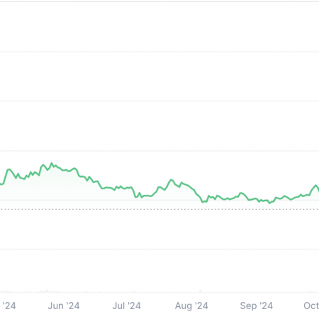 DOGE in Rocket 500%? The creator of Dogecoin has a plan for this