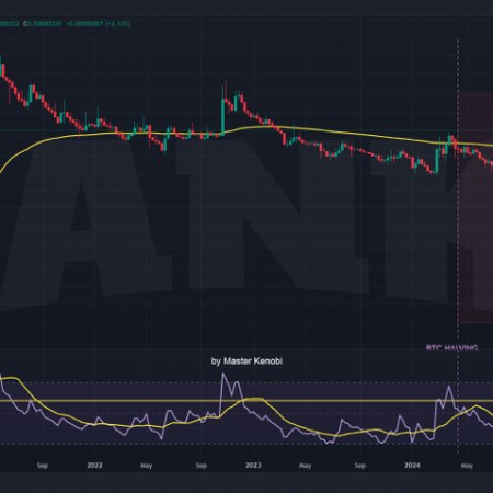 DOGE’s 77-day consolidation chart points to a major breakout in January 2025