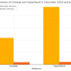 Defi Frenzy: Dex and Perpetuals earned $52.81 billion in the first 4 days of January