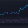 ET Price: The next fall or surge?