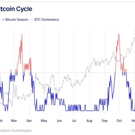 End of altcoin season? Glassnode co-founders warn alternative developers about falling behind after last week’s correction