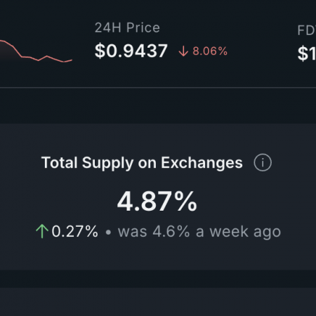 Ethena price reverses as whales dump currencies and exchange balances rise