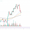 Ethereum (ETH) Just Lost an Important Level, Solana (SOL) Dropped to a Vital Level, Shiba Inu (SHIB): End or New Beginning?