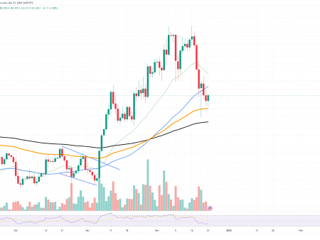 Ethereum (ETH) Just Lost an Important Level, Solana (SOL) Dropped to a Vital Level, Shiba Inu (SHIB): End or New Beginning?