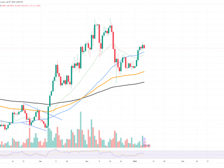 Ethereum (ETH) sees 10 -fold volumetric surge, Shiba Inu (Shib), stuck between key levels, Solana (SOL) Broken: 300 US dollars on the horizon?