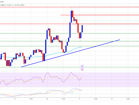 Ethereum is poised for record highs: can it break out?