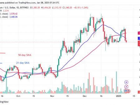 Ethereum is reduced when it is faced with a fierce refusal to 3746 US dollars