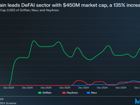 Experts explain why Defai will become a big history of 2025